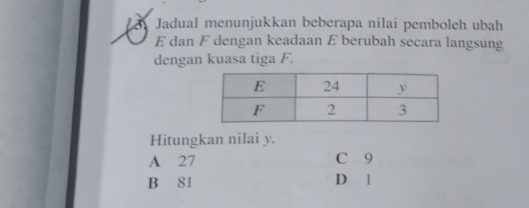 Jadual menunjukkan beberapa nilai pemboleh ubah
E dan F dengan keadaan E berubah secara langsung
dengan kuasa tiga F.
Hitungkan nilai y.
A 27 C 9
B 81 D 1