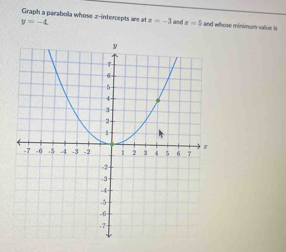 Graph a parabola whose æ-intercepts are at x=-3 and x=5 and whose minimum value is
y=-4.