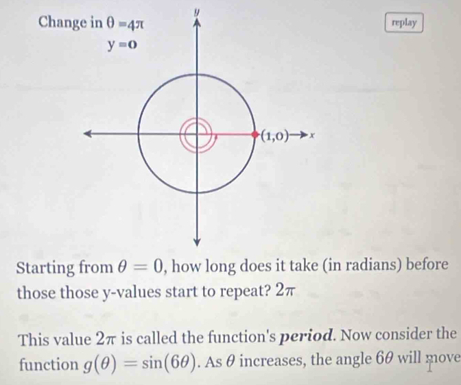 Chanreplay
Starting from , how long (in radians) before
those those y-values start to repeat? 2π
This value 2π is called the function's period. Now consider the
function g(θ )=sin (6θ ). As θ increases, the angle 6θ will move