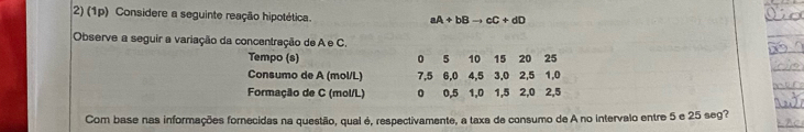 (1p) Considere a seguinte reação hipotética. aA+bBto cC+dD
Observe a seguir a variação da concentração de A e C. 
Tempo (s) 0 5 10 15 20 25
Consumo de A (mol/L) 7, 5 6, 0 4, 5 3, 0 2, 5 1, 0
Formação de C (mol/L) 0 0, 5 1, 0 1, 5 2, 0 2, 5
Com base nas informações fornecidas na questío, qual é, respectivamente, a taxa de consumo de A no intervalo entre 5 e 25 seg?