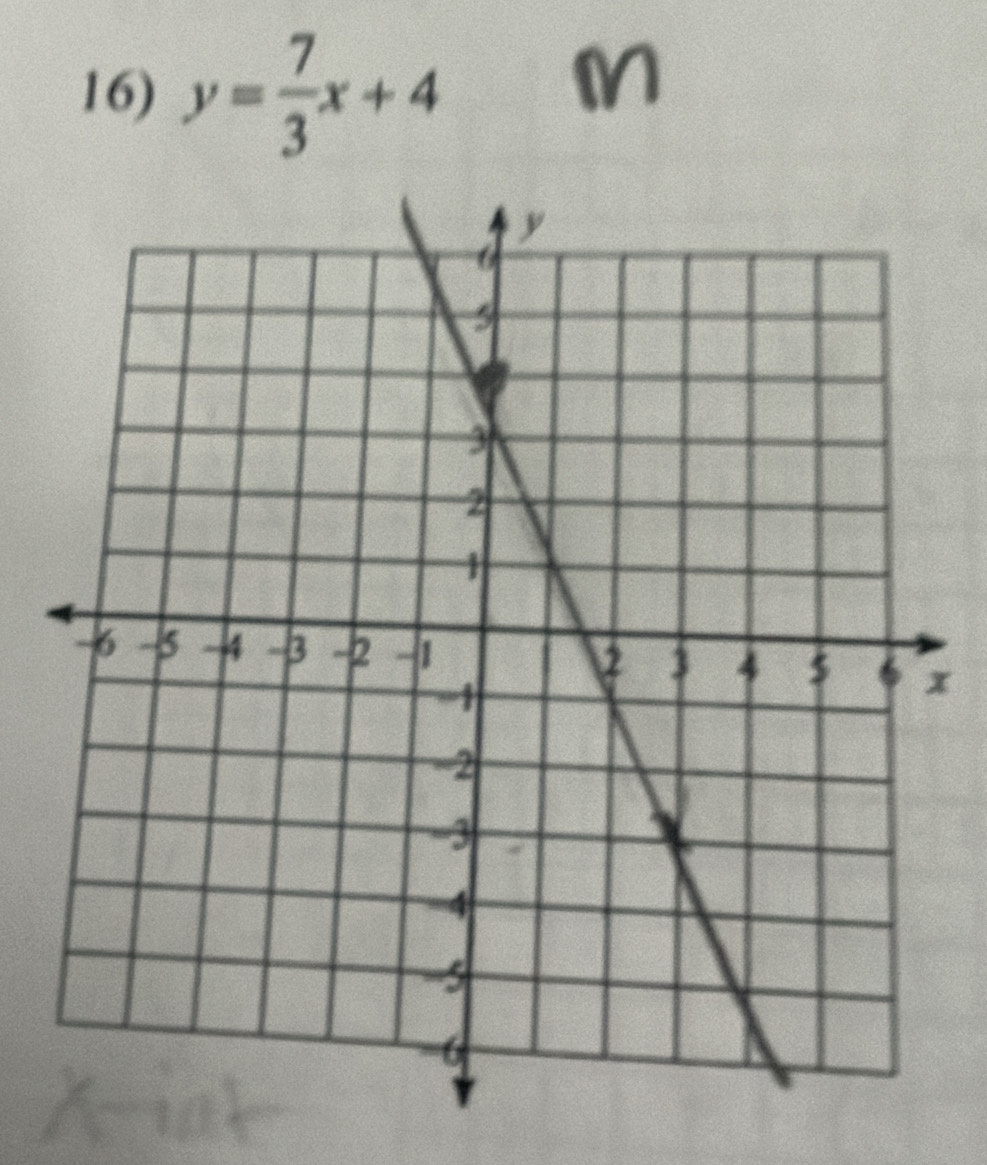 y= 7/3 x+4
M
x