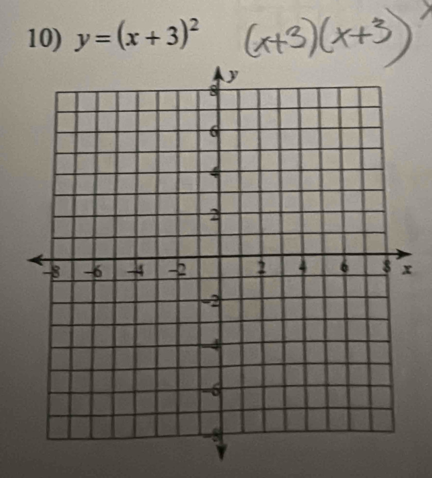 y=(x+3)^2