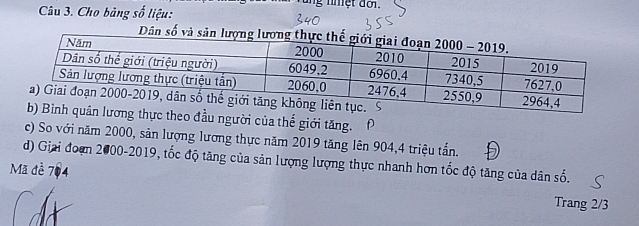 Vung nhệt đổi.
Câu 3. Cho bảng số liệu:
Dân số và
o đầu người của thế giới tăng.
c) So với năm 2000, sản lượng lương thực năm 2019 tăng lên 904,4 triệu tấn.
d) Giai đoạn 2000-2019, tốc độ tăng của sản lượng lượng thực nhanh hơn tốc độ tăng của dân số.
Mã đề 704 Trang 2/3