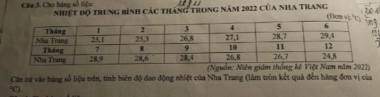 Cho bảng số liệu: 
NhiệT độ trung bình Các tháng trong năm 2022 của nhA Trang 
(Đơn 42°
(Nguồn: Niên 
Căn cứ vào bảng số liệu trên, tính biên độ dao động nhiệt của Nha Trang (làm tròn kết quả đến hàng đơn vị của°C 1