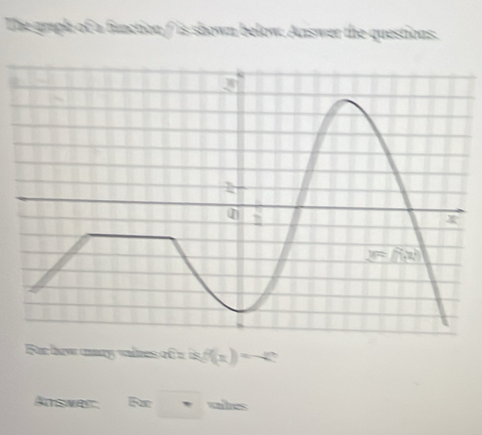 The graph of a function / is shown below. Answer the questions.
Answer Fr vabes