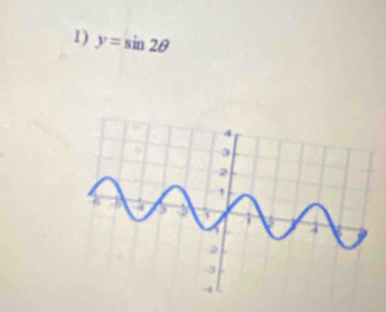 y=sin 2θ