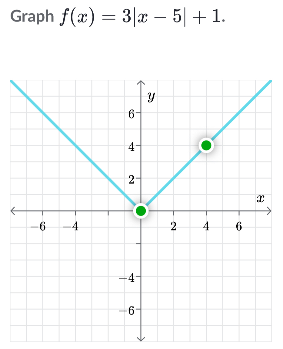 Graph f(x)=3|x-5|+1.