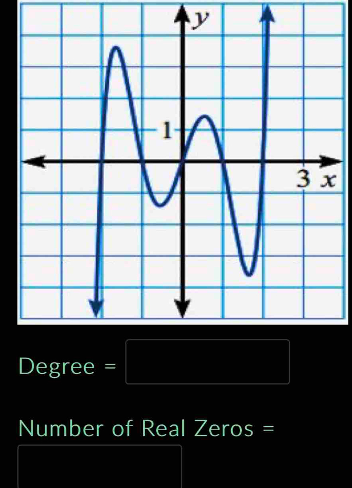 Degree =□
Number of Real Zeros =