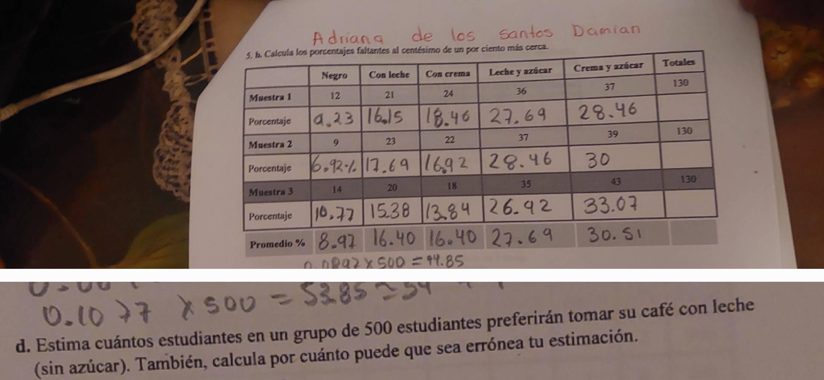 anio 
d. Estima cuántos estudiantes en un grupo de 500 estudiantes preferirán tomar su café con leche 
(sin azúcar). También, calcula por cuánto puede que sea errónea tu estimación.