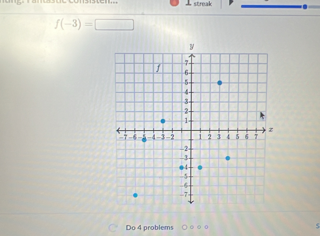 streak
f(-3)=□
Do 4 problems 
S