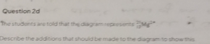The students are told that the diagram represents  25/12 Mg^(2+)
Describe the additions that should be made to the diagram to show this