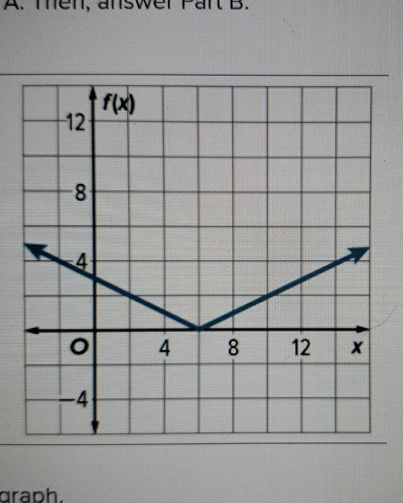 Then, answer Part B.
graph.