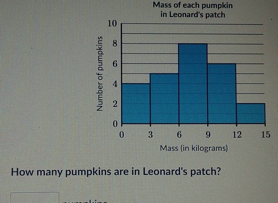 Mass of each pumpkin 
How many pumpkins are in Leonard's patch?