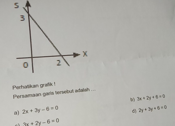 5
3
0 2
Perhatikan grafik !
Persamaan garis tersebut adalah ...
a) 2x+3y-6=0 b) 3x+2y+6=0
d) 2y+3y+6=0
3x+2y-6=0