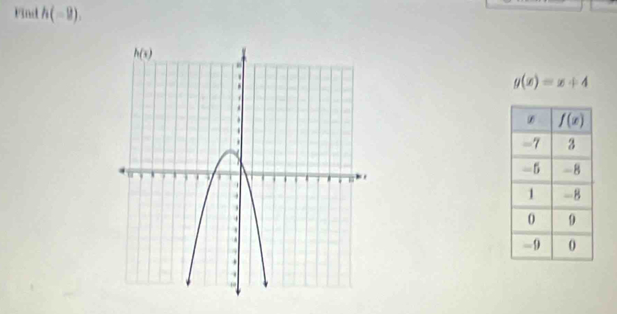 Find h(-9).
g(x)=x+4