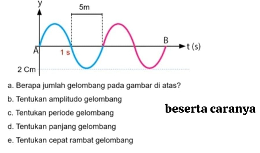 Berapa jumlah gelombang pada gambar di atas?
b. Tentukan amplitudo gelombang
c. Tentukan periode gelombang
beserta caranya
d. Tentukan panjang gelombang
e. Tentukan cepat rambat gelombang