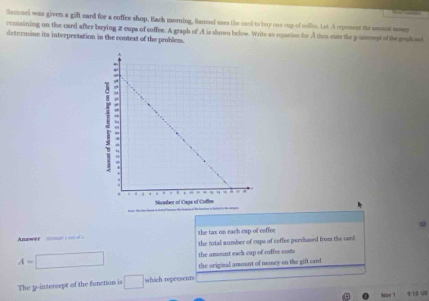 ===Tu=== 
Somuel was given a gift card for a cuffee shop. Each morning, Samuel uses the cand to buy one cup of oflee. Let. A reproent the smous mosey 
ccosining on the card after baying z cups of coffee. A graph of A is shows below. Write an cpation for A then state the ysmpt of the gesk and 
determine its interpretation in the context of the problem. 
Anawer nnugt i s the tox on each cup of caffee = 
the total number of cups of ceffee perchased from the vard 
the amount eack cup of coffre costs
A= □ the original amount of money on the gift card 
The y-intercept of the fanction is □ which represents 
Nov 1 914 US