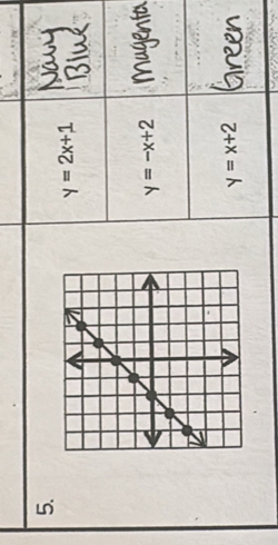 y=2x+1
y=-x+2
y=x+2