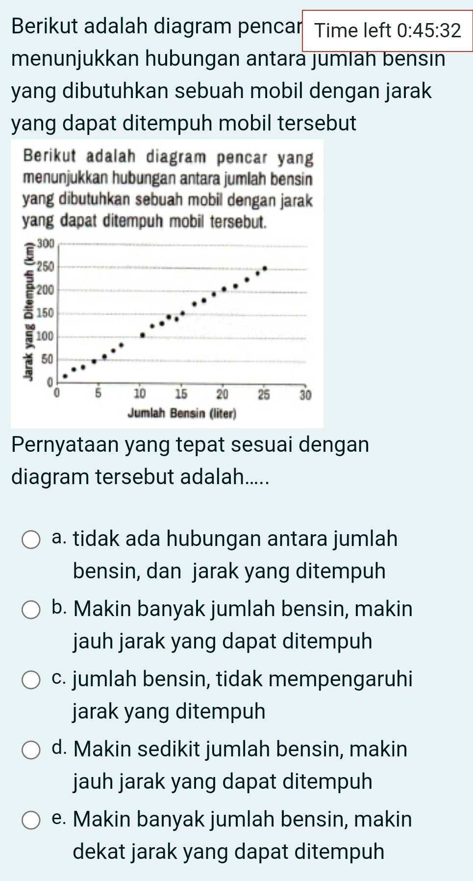 Berikut adalah diagram pencar Time left 0:45:32
menunjukkan hubungan antara jumlah bensın
yang dibutuhkan sebuah mobil dengan jarak
yang dapat ditempuh mobil tersebut
Berikut adalah diagram pencar yang
menunjukkan hubungan antara jumlah bensin
yang dibutuhkan sebuah mobil dengan jarak
yang dapat ditempuh mobil tersebut.
Pernyataan yang tepat sesuai dengan
diagram tersebut adalah.....
a. tidak ada hubungan antara jumlah
bensin, dan jarak yang ditempuh
b. Makin banyak jumlah bensin, makin
jauh jarak yang dapat ditempuh
c. jumlah bensin, tidak mempengaruhi
jarak yang ditempuh
d. Makin sedikit jumlah bensin, makin
jauh jarak yang dapat ditempuh
e. Makin banyak jumlah bensin, makin
dekat jarak yang dapat ditempuh