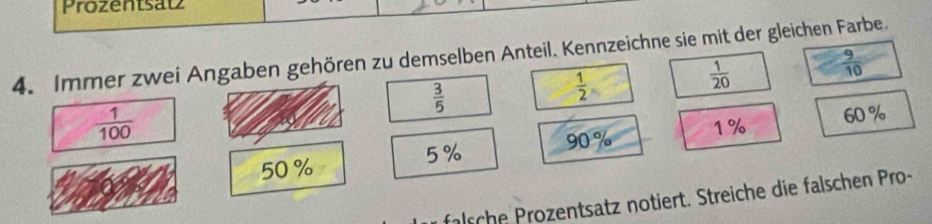 Prozentsatz
4. Immer zwei Angaben gehören zu demselben Anteil. Kennzeichne sie mit der gleichen Farbe.
 1/20 
 9/10 
 3/5 
 1/2 
 1/100 
50% 90% 1% 60 %
5%
fnlsche Prozentsatz notiert. Streiche die falschen Pro-