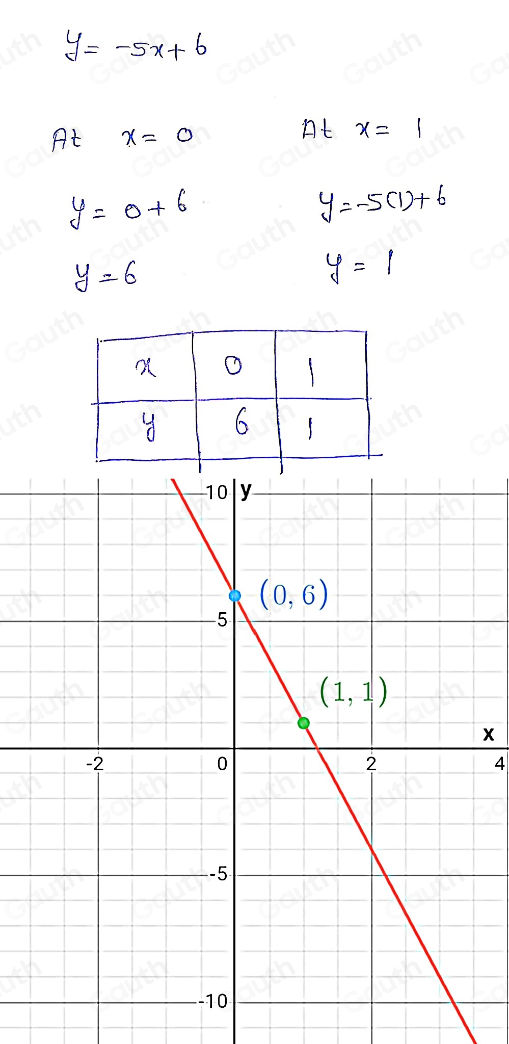 x 
4 
Table 1: ["columnList":["","","",""],"lines":1,"columnList":["","","",""],"lines":2]