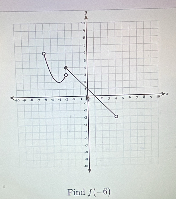 x
Find f(-6)