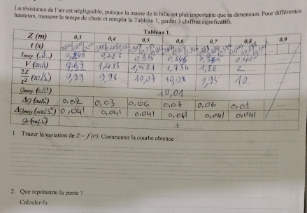 La résistance de l'air est négligeable, puisque la masse de la bille est plus importante que sa dimension. Pour différentes
hauteurs, mesurer le temps de chute et remplir le Tableau 1, garder 3 chiffres significatiés
er la variation de Z-f(t^2) J. Commenter la courbe obtenve :
_
_
_
_
_
_
_
_
_
2. Que représente la pente ?
_
Calculer-ta :
_