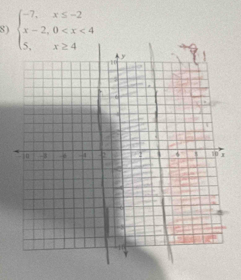 beginarrayl -7,x≤ -2 x-2,0