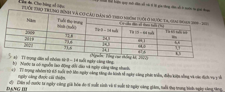 Cho bảng số liệu: 
h ật thể hiện quy mô dân số và tỉ lệ gia tăng dân số ở nước ta 
TUÔI TH 
óm từ 0 - 14 tuổi ngày càng tăng. 
b) Nước ta có nguồn lao động dồi dào và ngày càng tăng nhanh. 
c) Tỉ trọng nhóm từ 65 tuổi trở lên ngày càng tăng do kinh tế ngày càng phát triển, điều kiện sống và các dịch vụ y tế 
ngày càng được cải thiện. 
d) Dân số nước ta ngày càng già hóa do tỉ suất sinh và tỉ suất tử ngày càng giảm, tuổi thọ trung bình ngày càng tăng. 
DạNG III