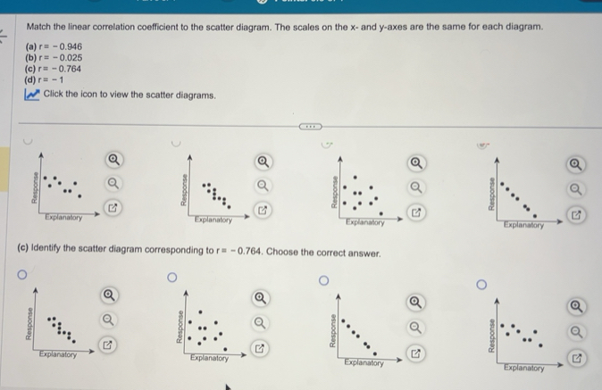 Solved: Match the linear correlation coefficient to the scatter diagram ...