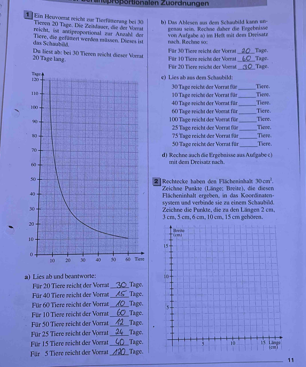 antpröportionalen Zuordnungen
1 Ein Heuvorrat reicht zur Tierfütterung bei 30 b) Das Ablesen aus dem Schaubild kann un-
Tieren 20 Tage. Die Zeitdauer, die der Vorrat genau sein. Rechne daher die Ergebnisse
reicht, ist antiproportional zur Anzahl der von Aufgabe a) im Heft mit dem Dreisatz
Tiere, die gefüttert werden müssen. Dieses ist nach. Rechne so:
das Schaubild.
Für 30 Tiere reicht der Vorrat_ Tage.
Du liest ab: bei 30 Tieren reicht dieser Vorrat
20 Tage lang. Für 10 Tiere reicht der Vorrat_ Tage.
Für 20 Tiere reicht der Vorrat_ Tage.
c) Lies ab aus dem Schaubild:
30 Tage reicht der Vorrat für _Tiere.
_Tiere.
10 Tage reicht der Vorrat für
40 Tage reicht der Vorrat für _Tiere.
Tiere.
60 Tage reicht der Vorrat für_
100 Tage reicht der Vorrat für _Tiere.
25 Tage reicht der Vorrat für_ Tiere.
75 Tage reicht der Vorrat für _Tiere.
50 Tage reicht der Vorrat für_ Tiere.
d) Rechne auch die Ergebnisse aus Aufgabe c)
mit dem Dreisatz nach.
2 Rechtecke haben den Flächeninhalt 30cm^2.
Zeichne Punkte (Länge; Breite), die diesen
Flächeninhalt ergeben, in das Koordinaten-
system und verbinde sie zu einem Schaubild.
Zeichne die Punkte, die zu den Längen 2 cm,
3 cm, 5 cm, 6 cm, 10 cm, 15 cm gehören.
a) Lies ab und beantworte: 
Für 20 Tiere reicht der Vorrat _Tage.
Für 40 Tiere reicht der Vorrat _Tage.
Für 60 Tiere reicht der Vorrat _Tage. 
Für 10 Tiere reicht der Vorrat _Tage.
Für 50 Tiere reicht der Vorrat _Tage.
Für 25 Tiere reicht der Vorrat _Tage.
Für 15 Tiere reicht der Vorrat _Tage.
Für 5 Tiere reicht der Vorrat _Tage.
_11