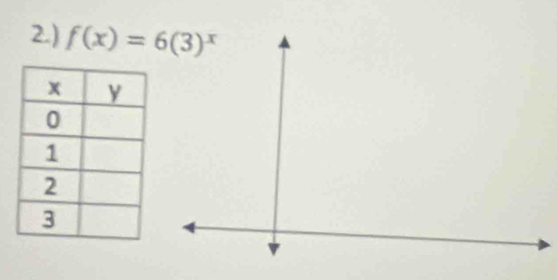 2.) f(x)=6(3)^x