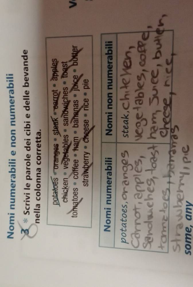 Nomi numerabili e non numerabili 
3 * Scrivi le parole dei cibi e delle bevande 
nella colonna corretta. 
potatoes - oranges = steak - carrot = apples 
chicken vegetables = sandwiches = toast 
tomatoes ® coffee • ham • bananas » juice • butter 
V 
strawberry • cheese = rice * pie 
some, any