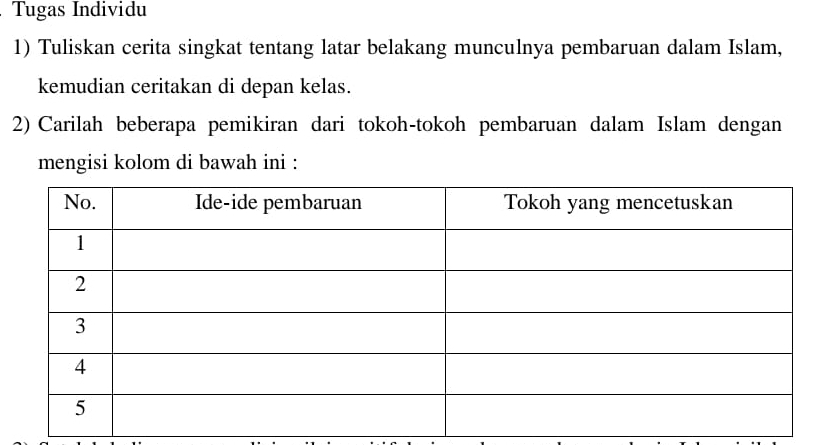 Tugas Individu 
1) Tuliskan cerita singkat tentang latar belakang munculnya pembaruan dalam Islam, 
kemudian ceritakan di depan kelas. 
2) Carilah beberapa pemikiran dari tokoh-tokoh pembaruan dalam Islam dengan 
mengisi kolom di bawah ini :