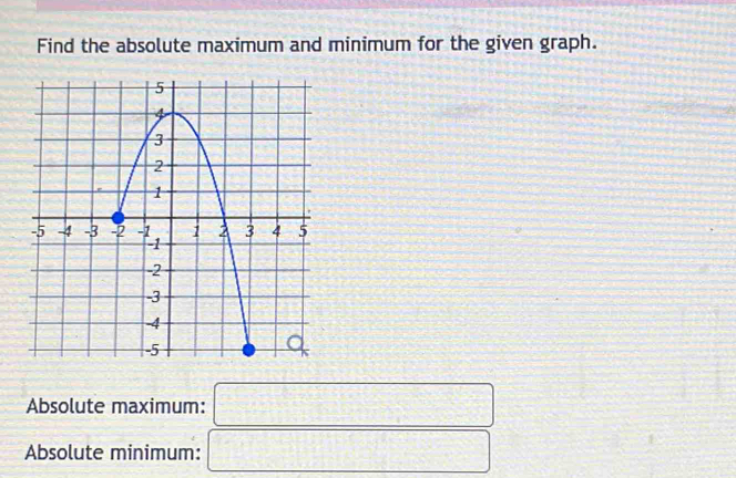 Find the absolute maximum and minimum for the given graph. 
Absolute maximum: □
Absolute minimum: □