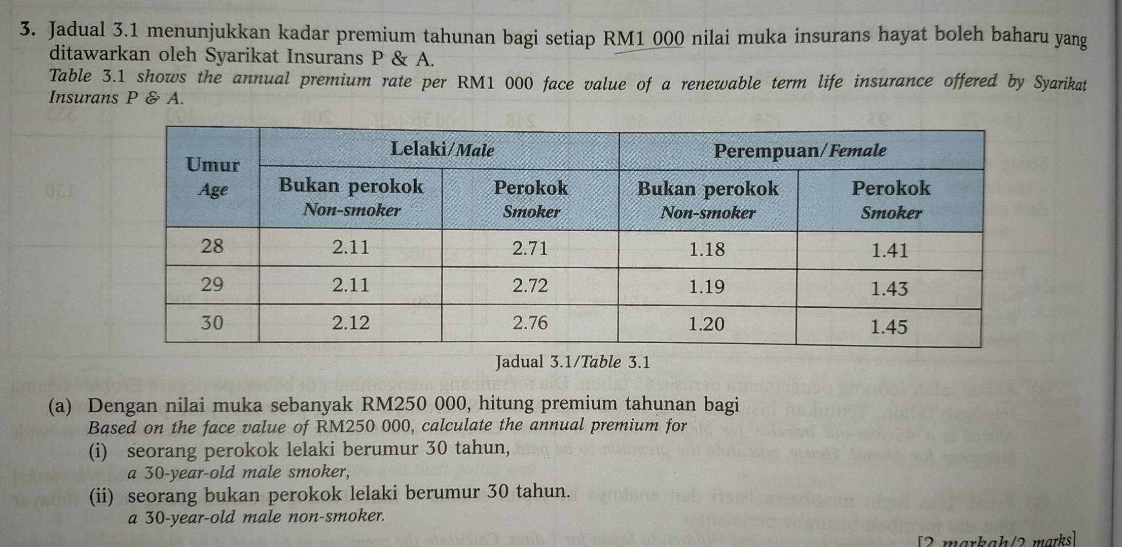 Jadual 3.1 menunjukkan kadar premium tahunan bagi setiap RM1 000 nilai muka insurans hayat boleh baharu yang 
ditawarkan oleh Syarikat Insurans P & A. 
Table 3.1 shows the annual premium rate per RM1 000 face value of a renewable term life insurance offered by Syarikat 
Insurans P & A. 
Jadual 3.1/Table 3.1 
(a) Dengan nilai muka sebanyak RM250 000, hitung premium tahunan bagi 
Based on the face value of RM250 000, calculate the annual premium for 
(i) seorang perokok lelaki berumur 30 tahun, 
a 30-year -old male smoker, 
(ii) seorang bukan perokok lelaki berumur 30 tahun. 
a 30-year-old male non-smoker. 
[2 markah/2 marks]