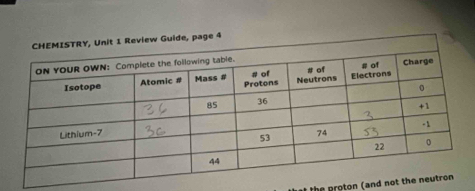 the proton (and not