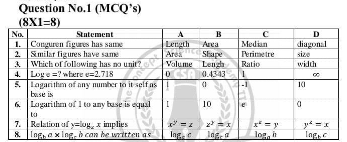 Question No.1 (MCQ’s)