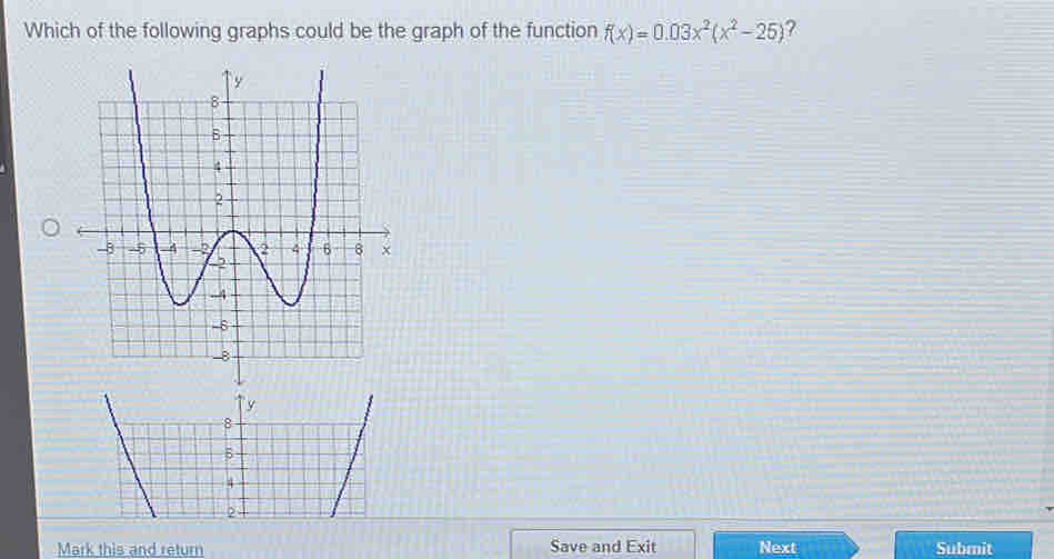 Which of the following graphs could be the graph of the function f(x)=0.03x^2(x^2-25) ? 
Mark this and return Save and Exit Next Submit