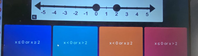 x≤ 0 or x≥ 2 x<0</tex> or x>2 x<0</tex> or x≥ 2 x≤ 0 or x>2