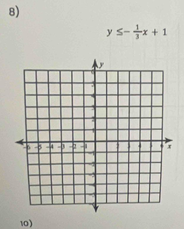 y≤ - 1/3 x+1
10)