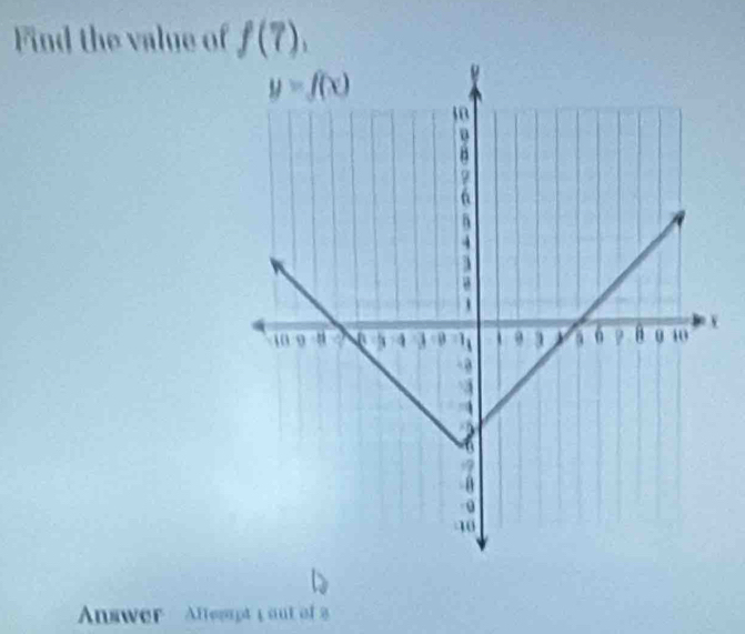 Find the value of f(7),
Answer  Altesapt y  out of