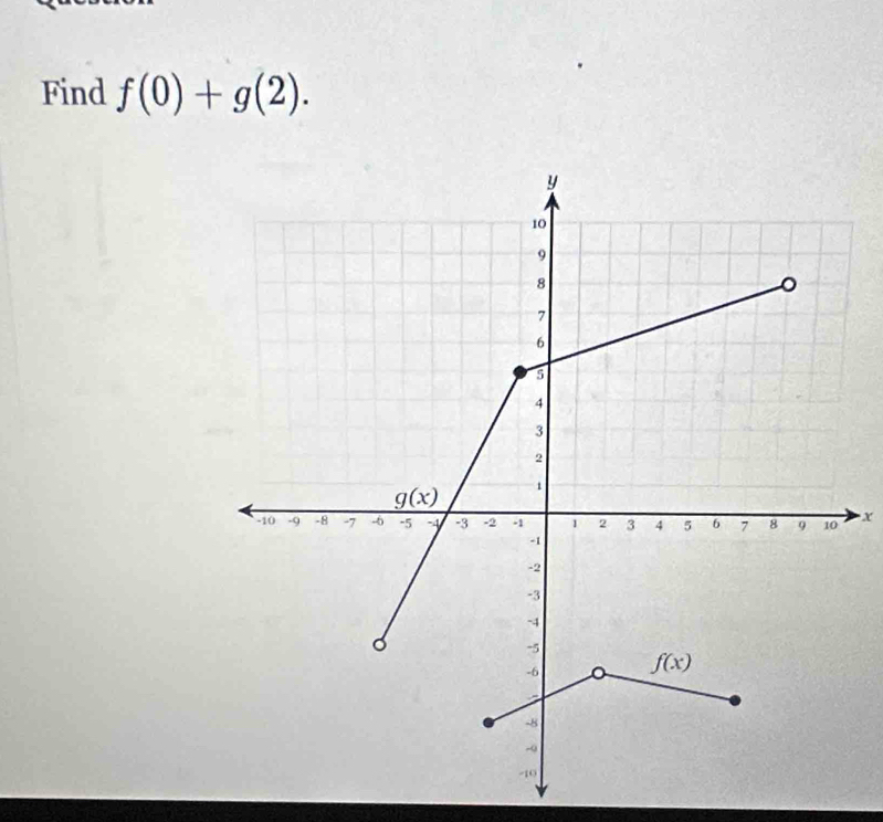 Find f(0)+g(2).
x