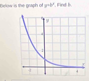 Below is the graph of y=b^x , Find b.