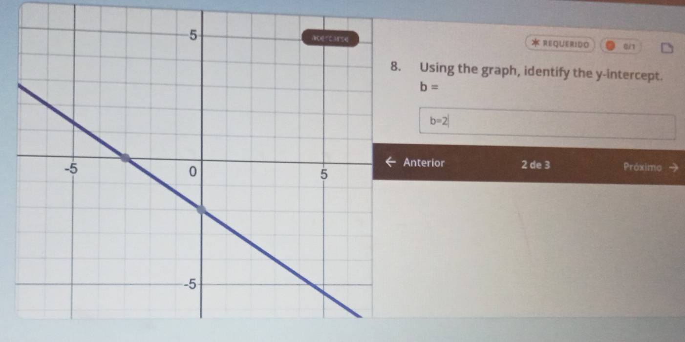 REQUERIDO 0/1 
Using the graph, identify the y-intercept.
b=
b=2|
terior 2 de 3 Próximo