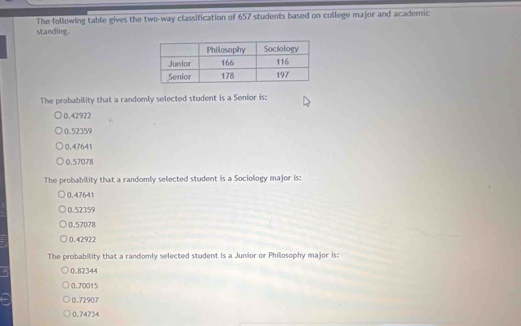 The following table gives the two-way classification of 657 students based on college major and academic
standing.
The probability that a randomly selected student is a Senior is:
0.42922
0.52359
0.47641
0.57078
The probability that a randomly selected student is a Sociology major is:
0.47641
0.52359
0.57078
0.42922
The probability that a randomly selected student is a Junior or Philosophy major is:
0.82344
0.70015
0.72907
0.74734