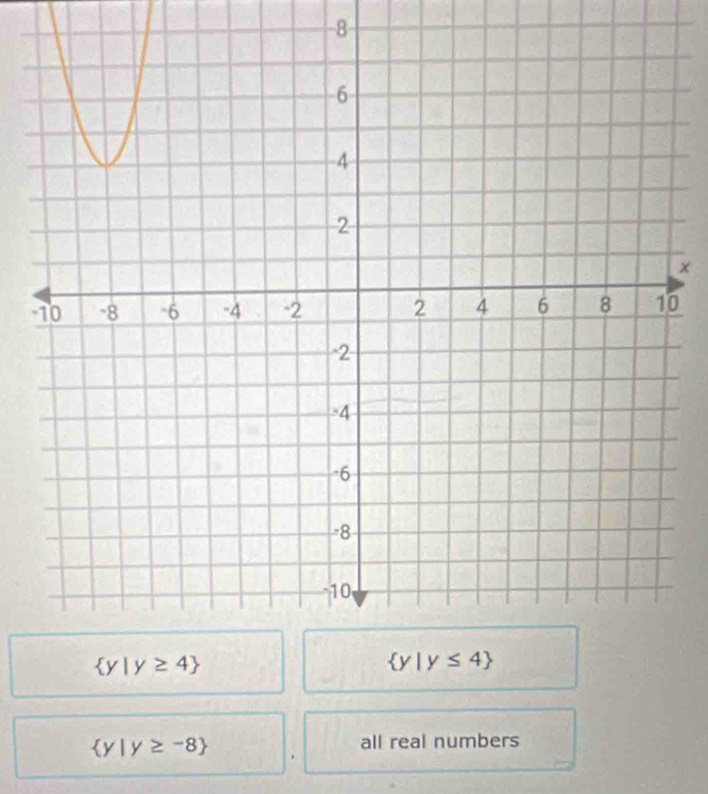 8-
×
0
 y|y≥ -8
all real numbers