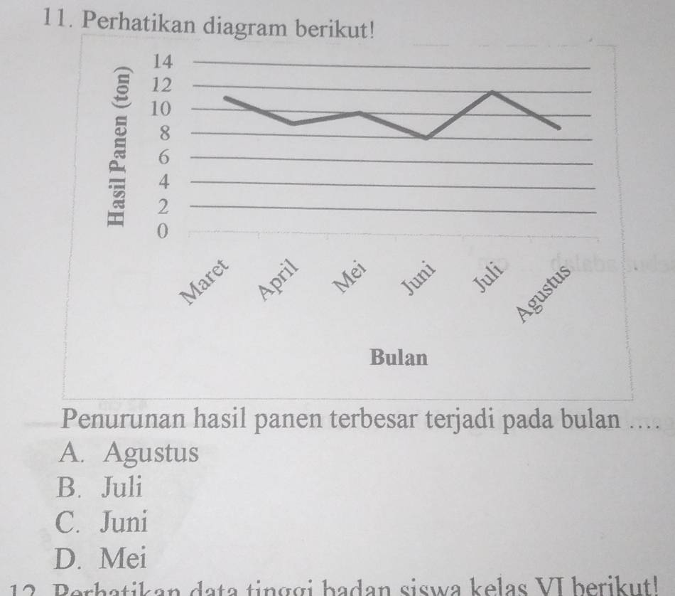 Perhatikan diagram berikut!
Penurunan hasil panen terbesar terjadi pada bulan ...
A. Agustus
B. Juli
C. Juni
D. Mei
12. Perhatikan data tinggi badan siswa kelas VI berikut!