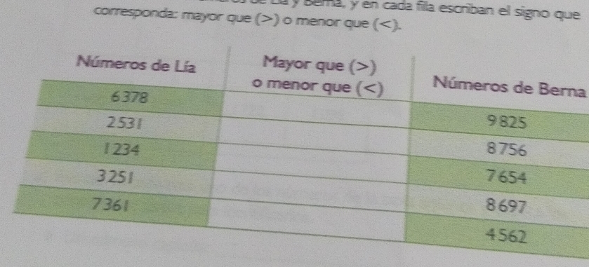 Lu y Béma, y en cada fila escriban el signo que 
corresponda: mayor que () o menor que (). 
a