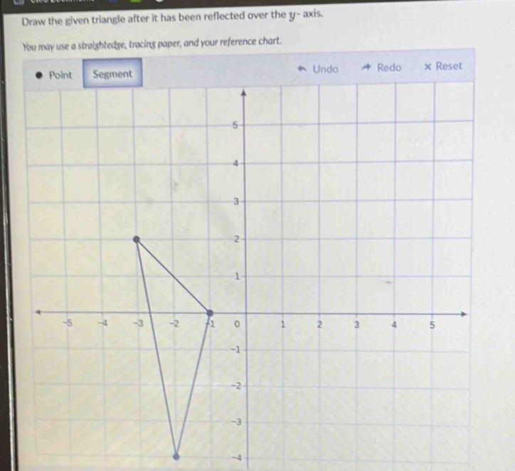 Draw the given triangle after it has been reflected over the y - axis. 
You may use a straightedge, tracing paper, and your reference chart.
-4